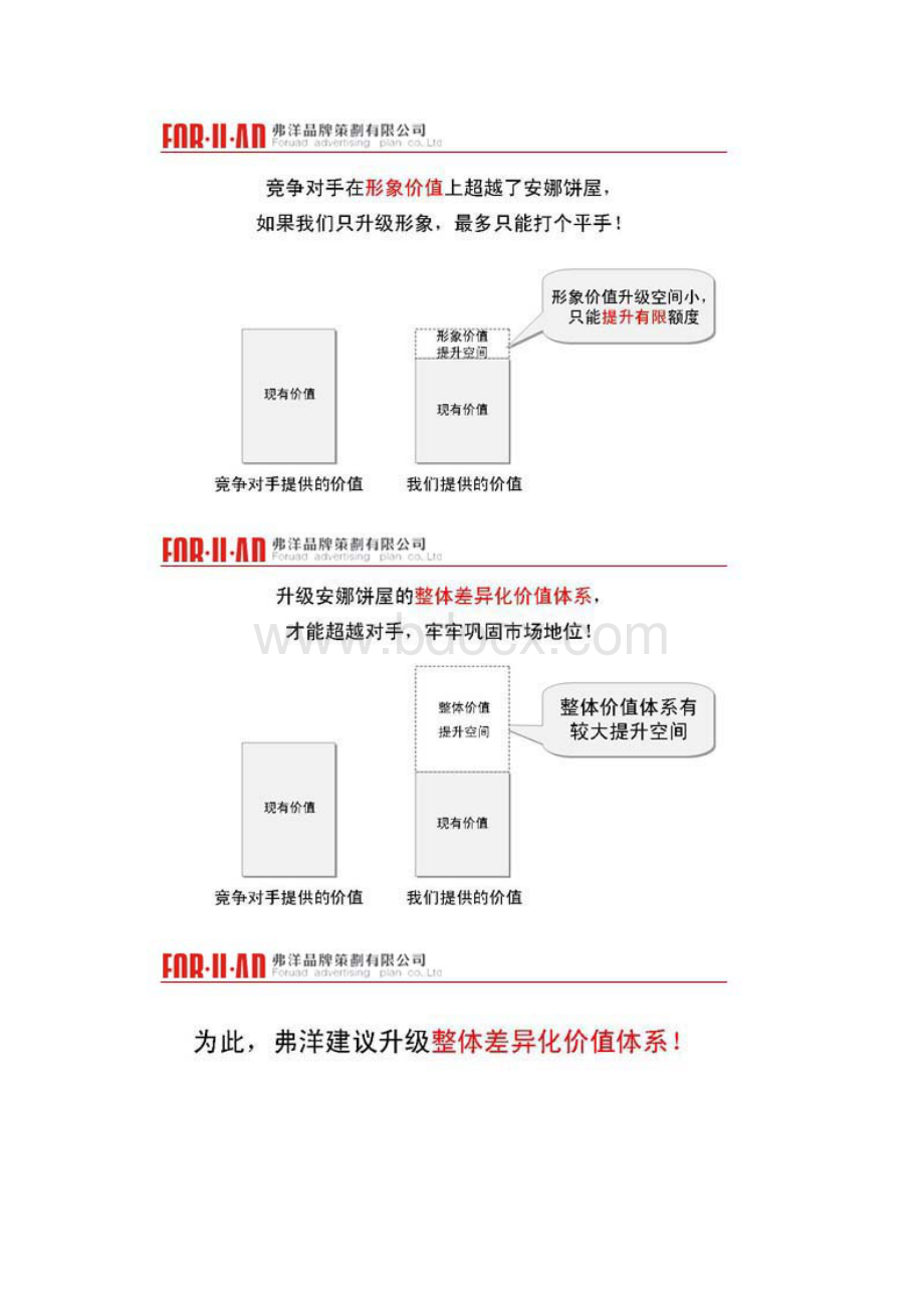 梁氏安娜饼屋品牌服务策略沟通文档格式.docx_第3页