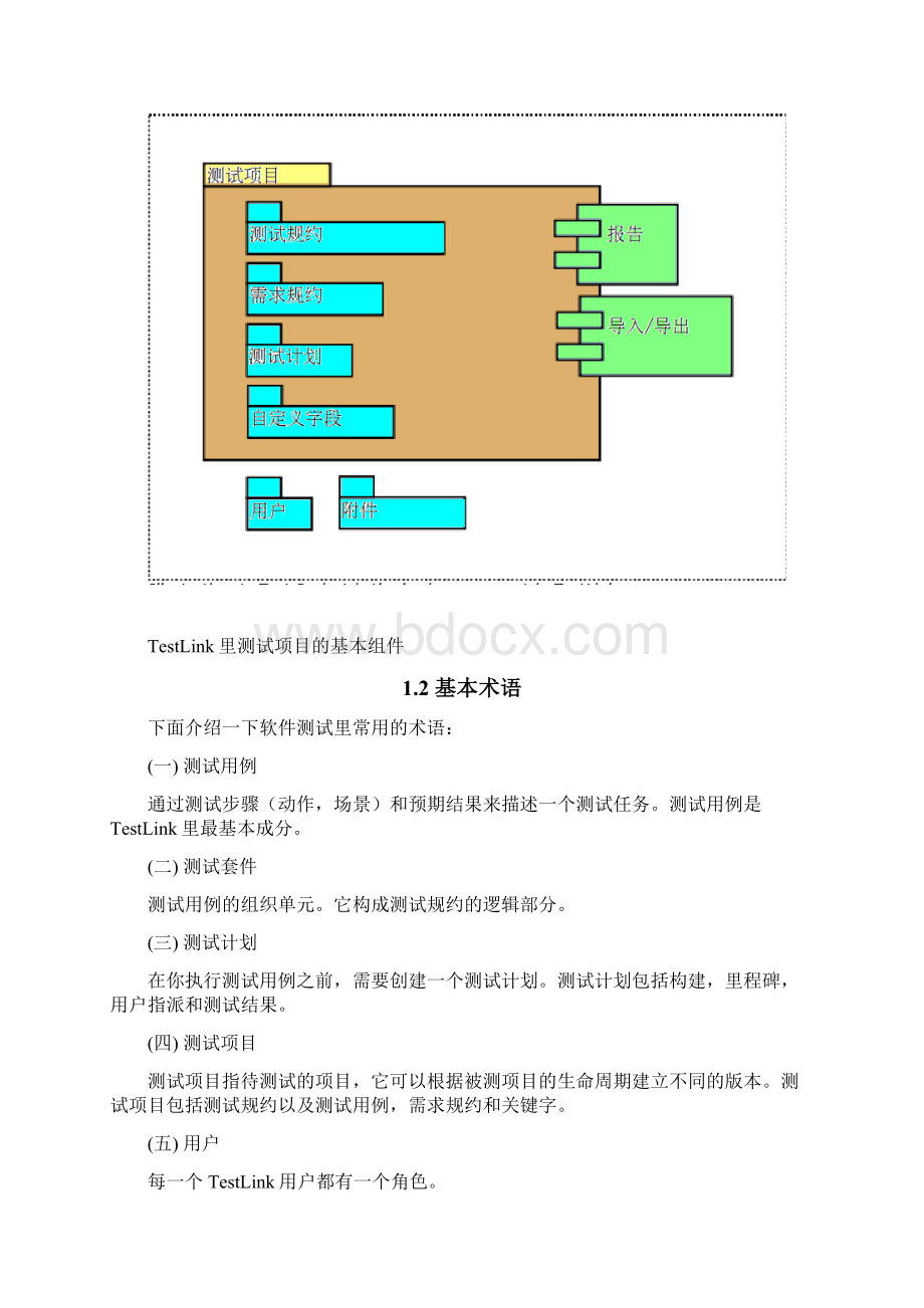 TestLink 使用Word下载.docx_第3页