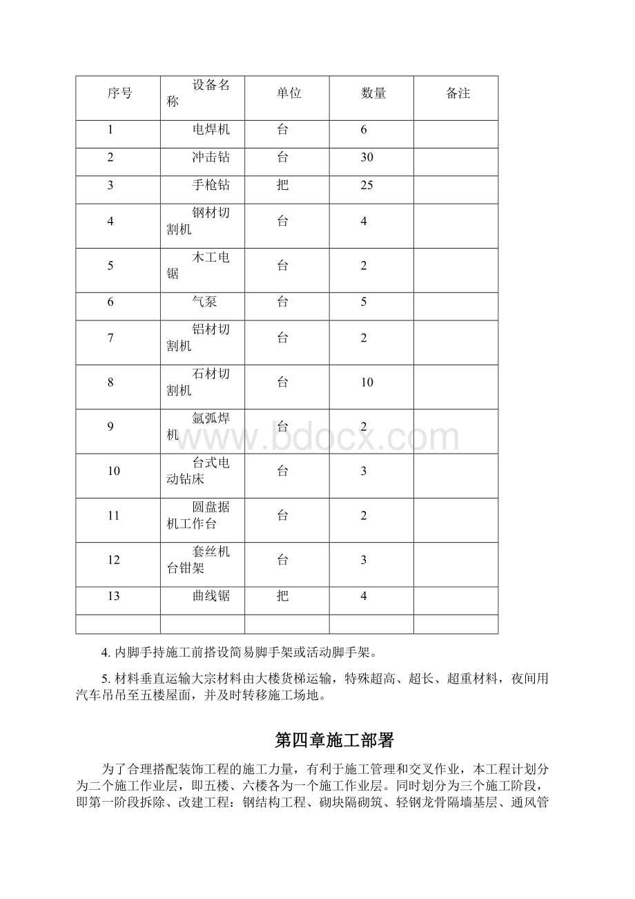 上海某高档KTV装修工程施工组织设计.docx_第3页