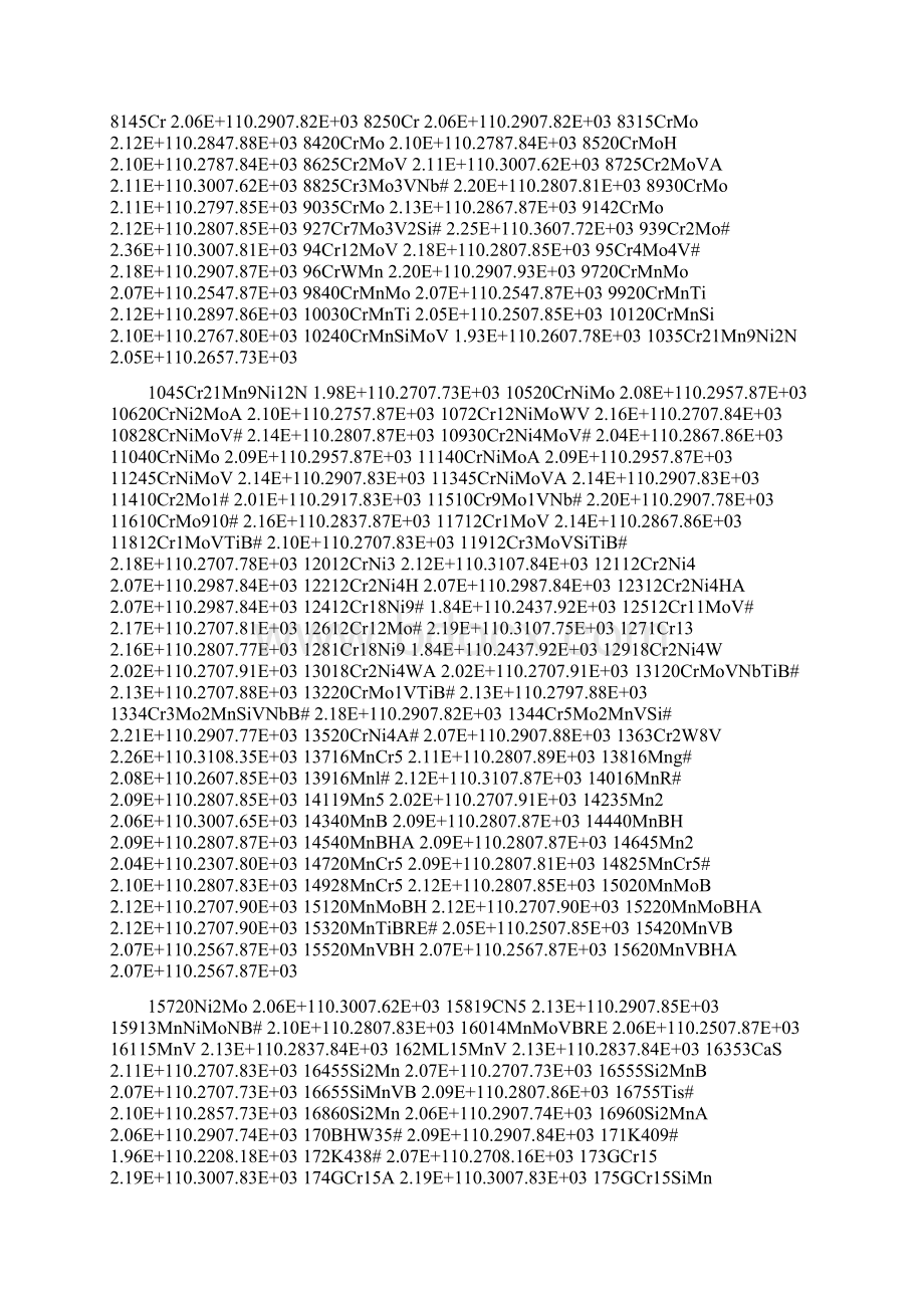 常用材料属性Word文件下载.docx_第2页