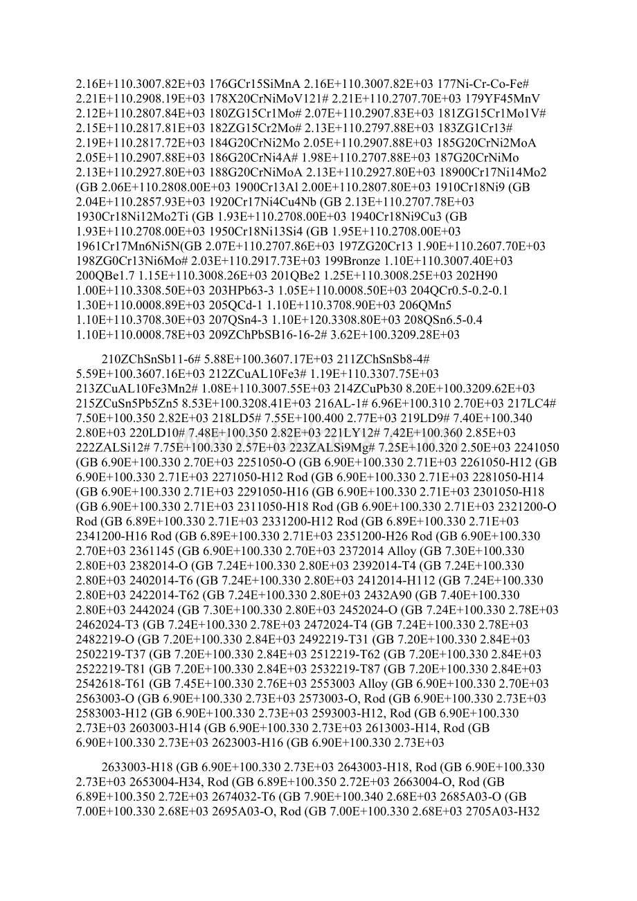 常用材料属性Word文件下载.docx_第3页