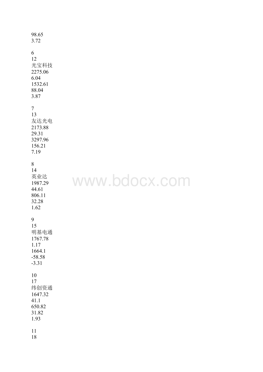 台湾百大企业名录.docx_第2页