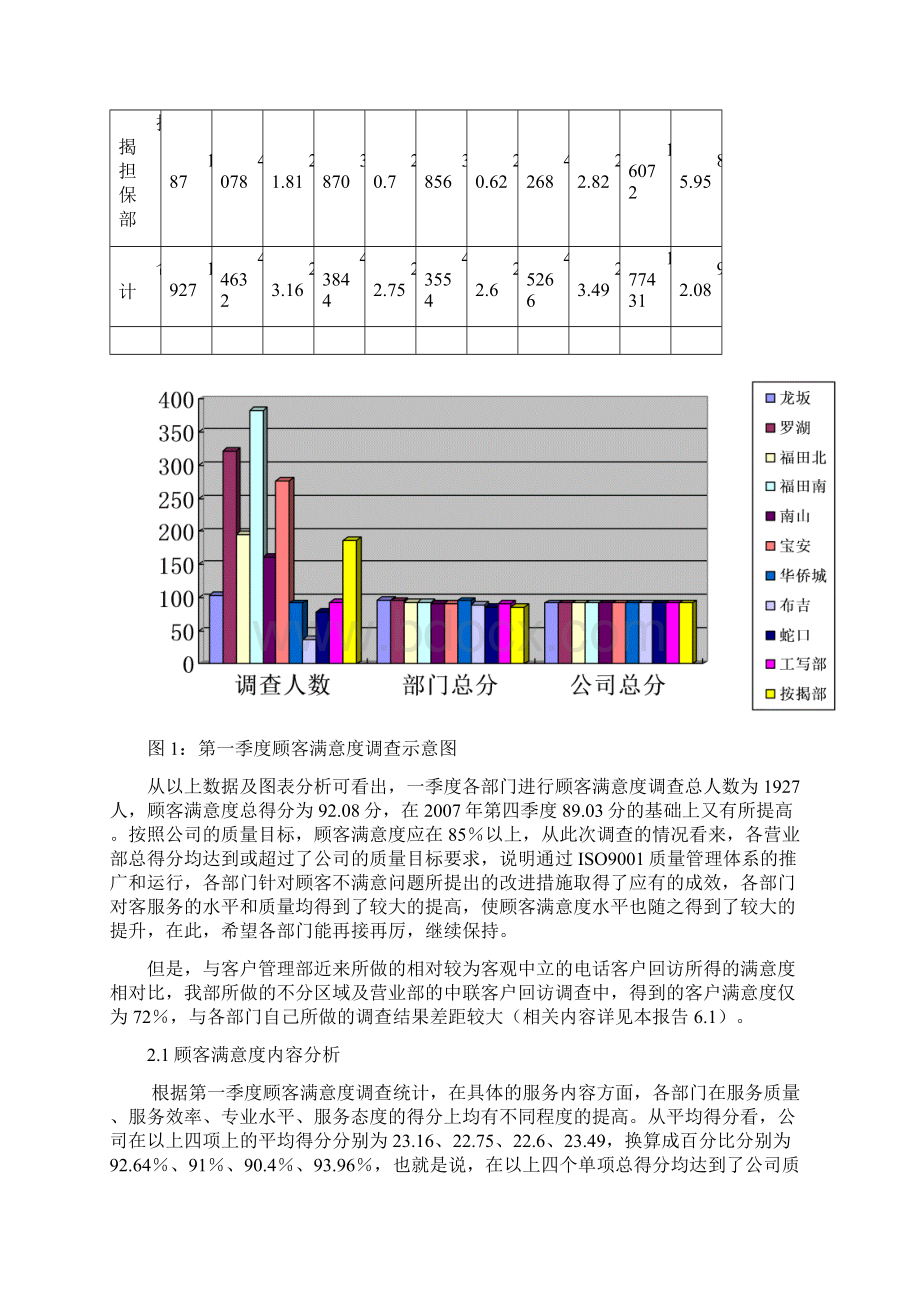 一季度顾客满意度统计分析报告.docx_第3页