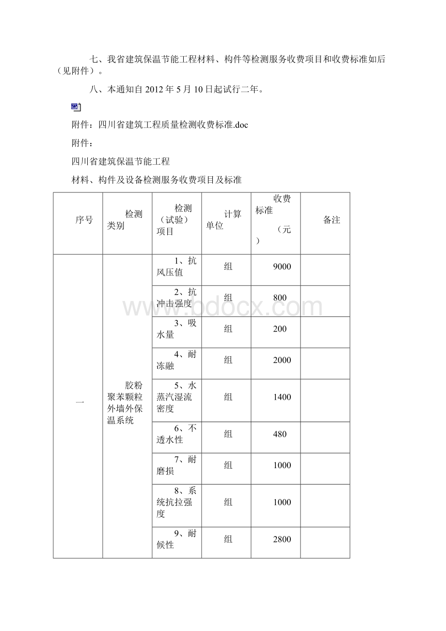 四川省建筑保温节能工程材料构件及设备检测服务收费项目与标准川发改价格369号.docx_第2页