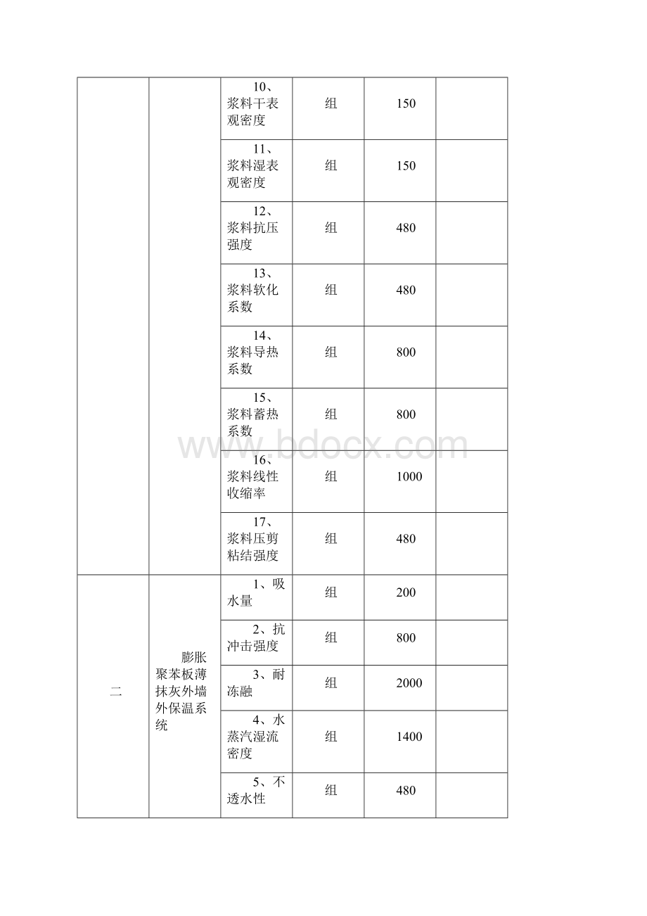 四川省建筑保温节能工程材料构件及设备检测服务收费项目与标准川发改价格369号.docx_第3页