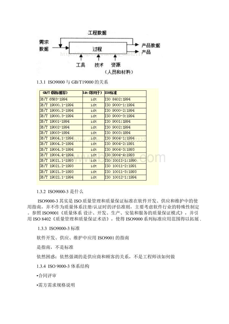 软件质量标准及测试依据和规范.docx_第2页