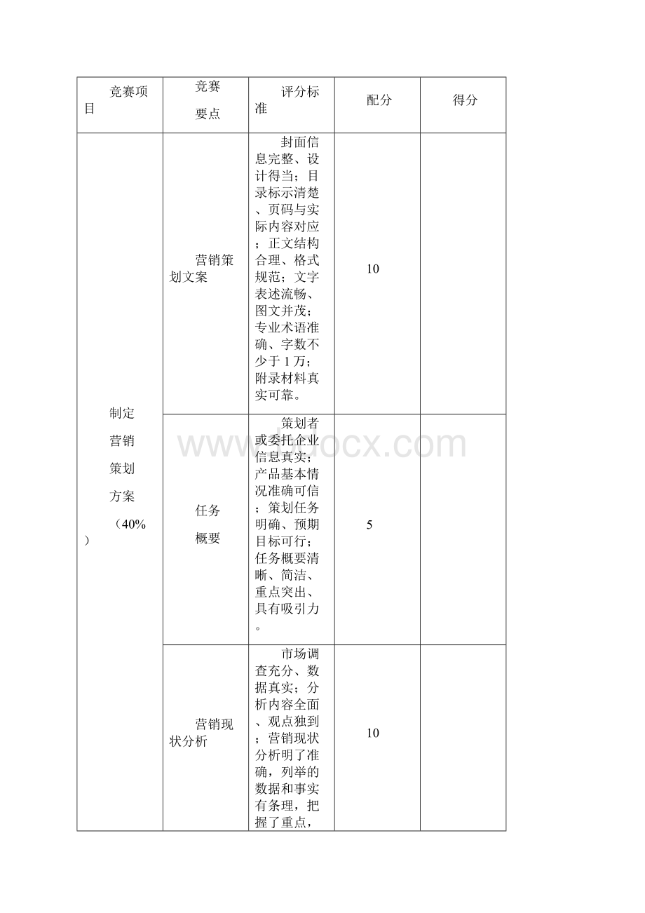 产品营销策划及模拟销售竞赛规程doc.docx_第2页