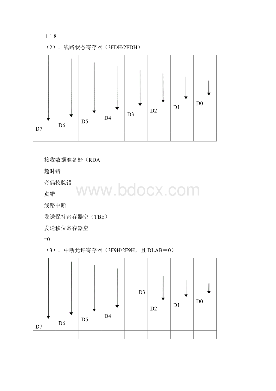 2机通信接口与通信课程设计.docx_第2页