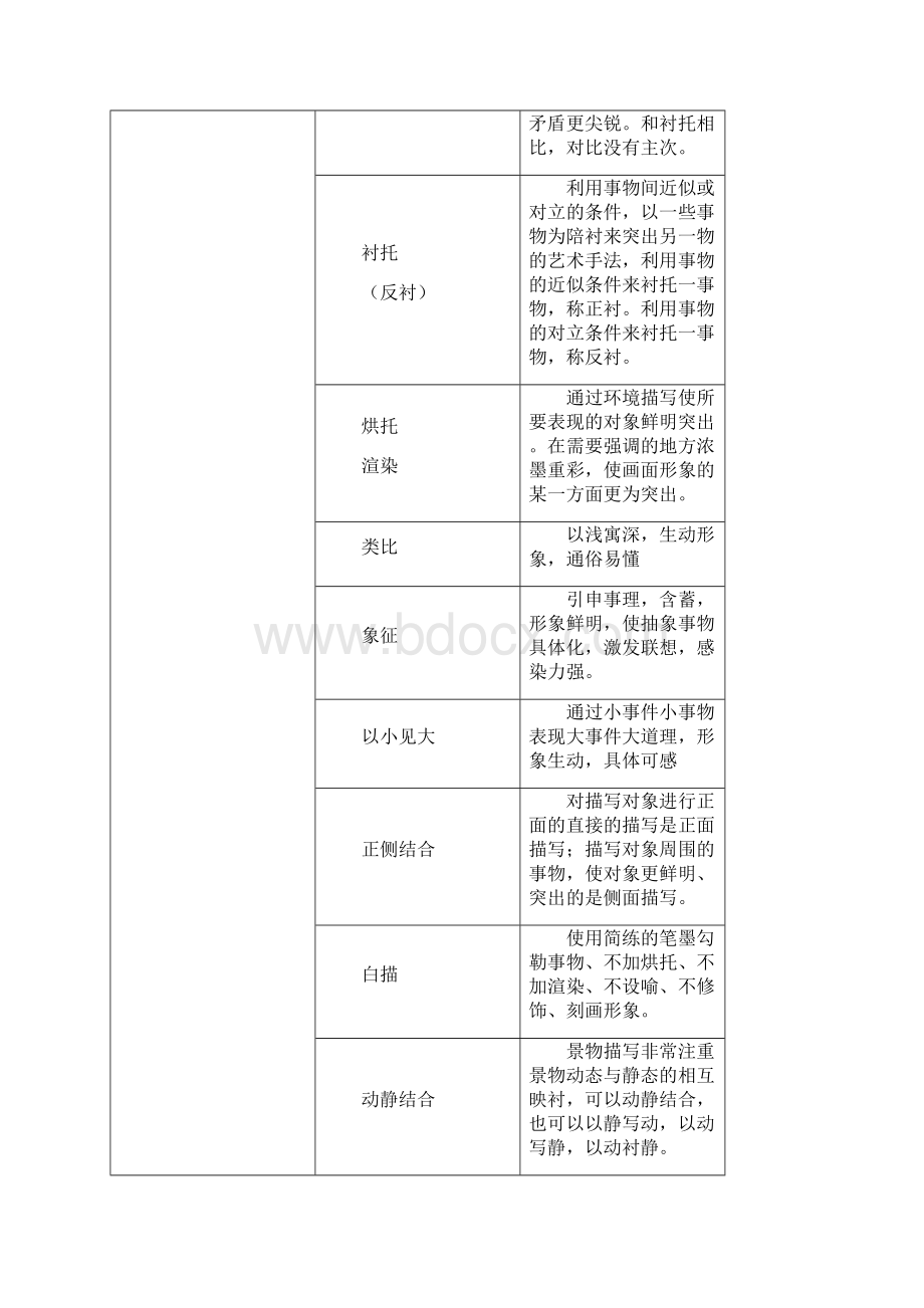 高考现代文阅读提分升级答题公式Word文件下载.docx_第3页