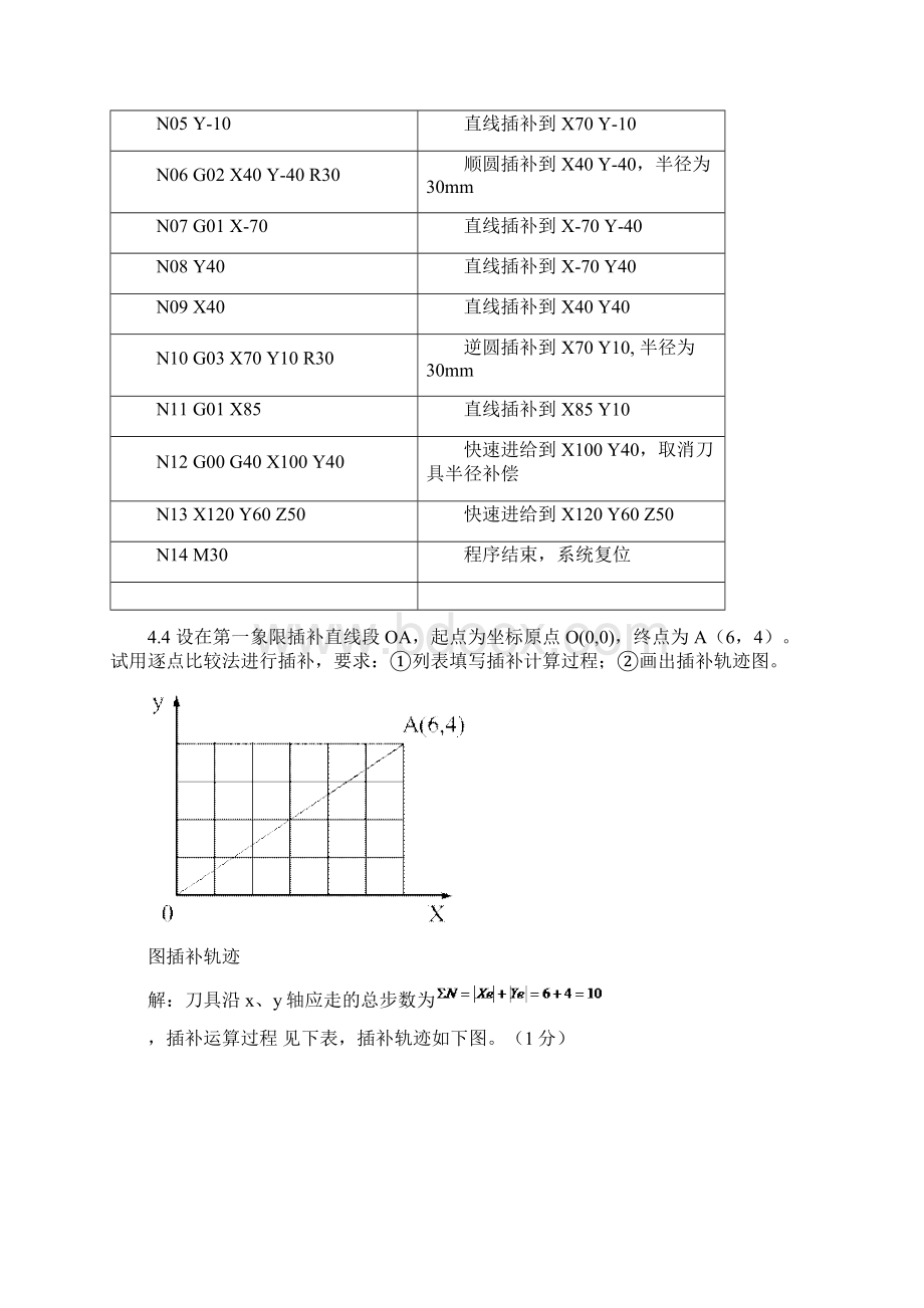 机床数控技术复习与考试试题及答案大全文档格式.docx_第3页