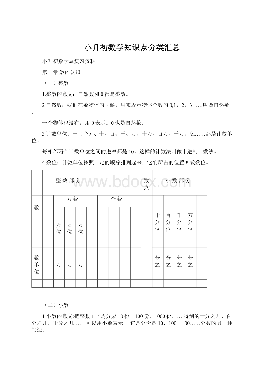 小升初数学知识点分类汇总Word格式.docx