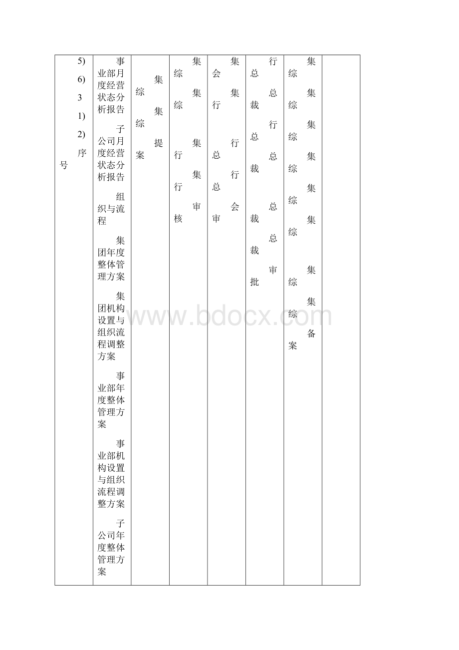 美的《主要业务分权手册》Word下载.docx_第3页