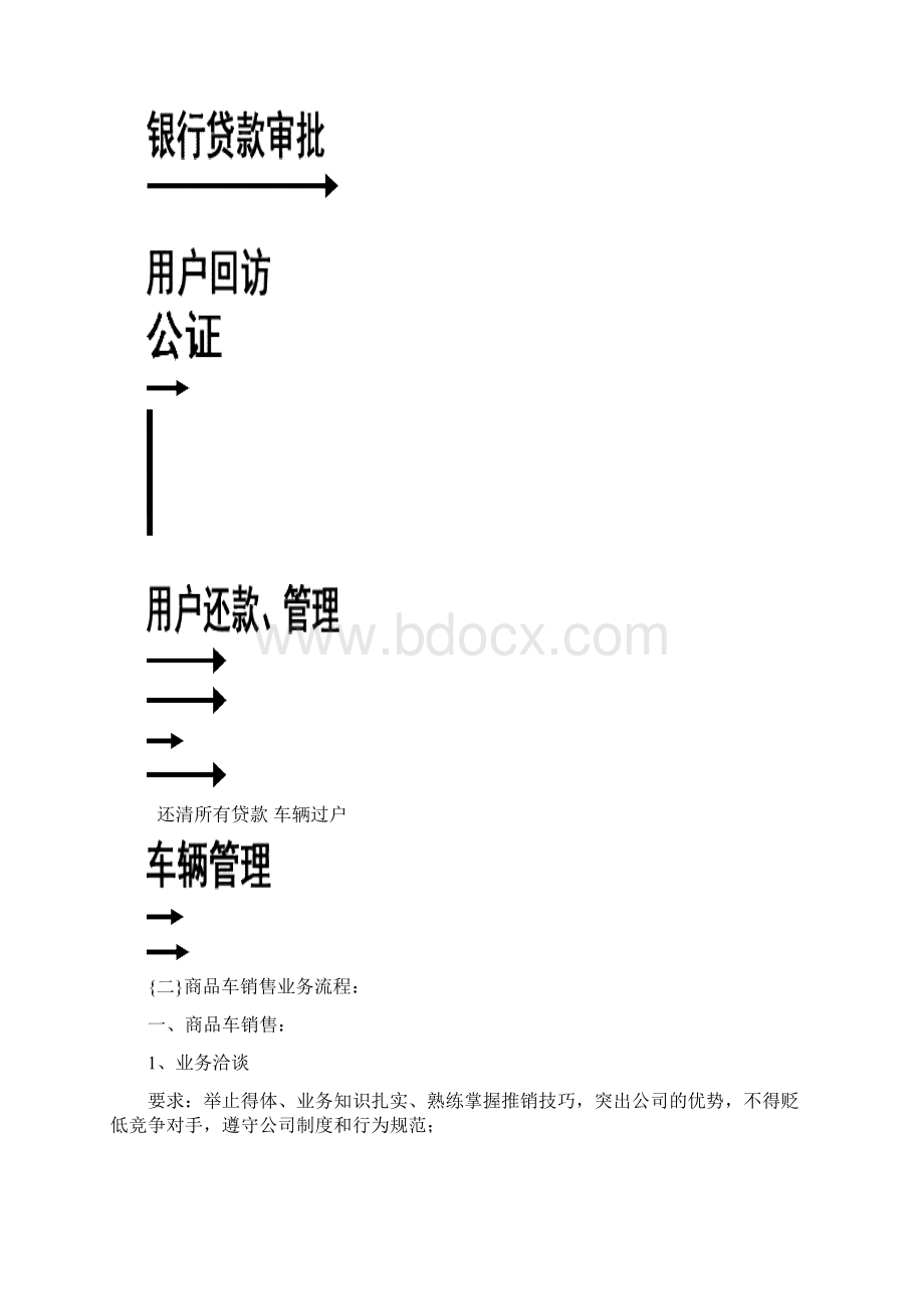 汽车4S店车辆销售流程附岗位职责精编版.docx_第2页