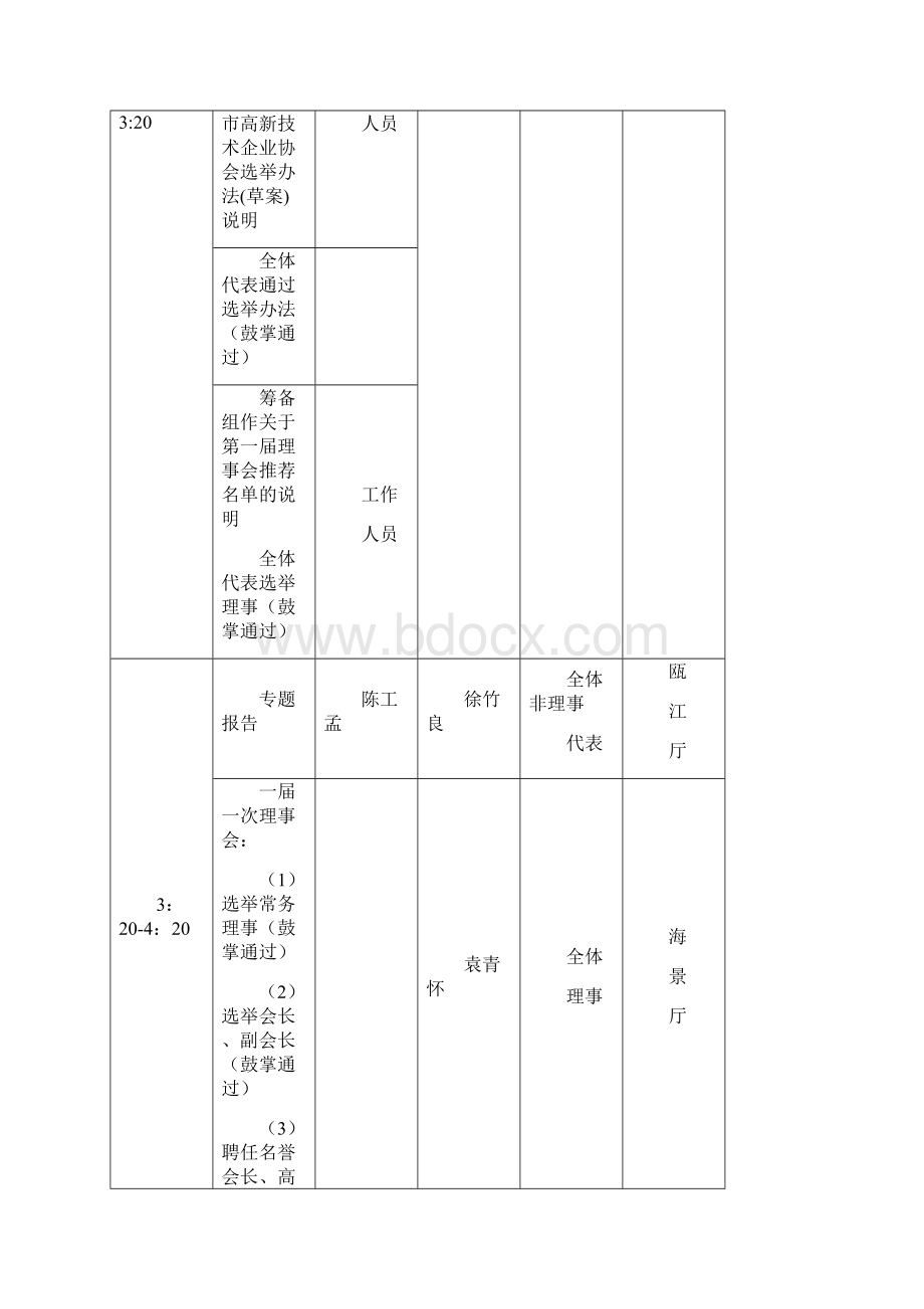 温州市高新技术企业协会成立大会会议议程Word文档格式.docx_第2页