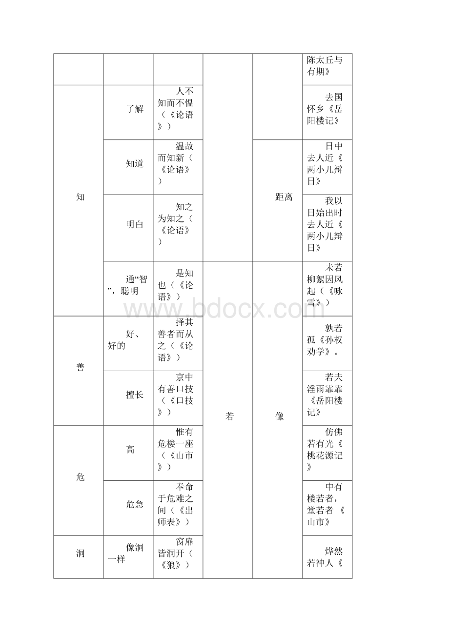 人教版七九年级文言文一词多义辑录.docx_第3页