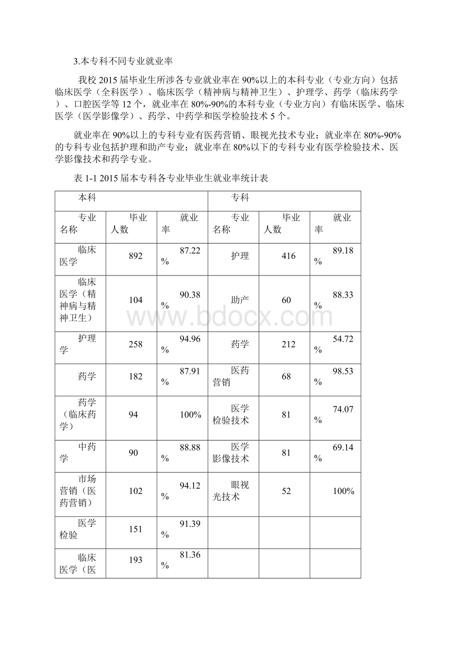 西安医学院届毕业生就业质量报告.docx_第2页