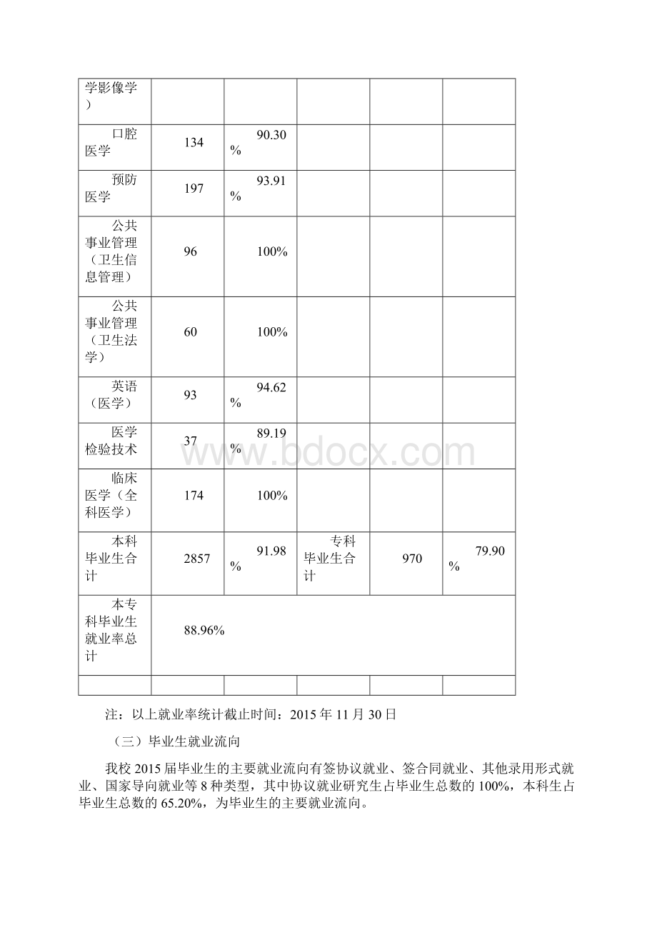 西安医学院届毕业生就业质量报告.docx_第3页