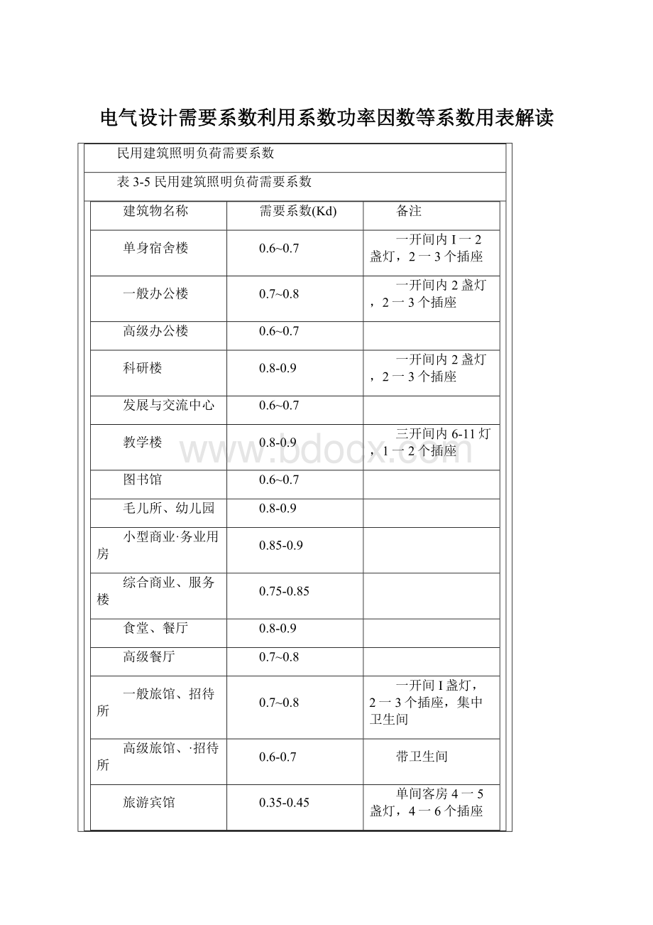 电气设计需要系数利用系数功率因数等系数用表解读.docx