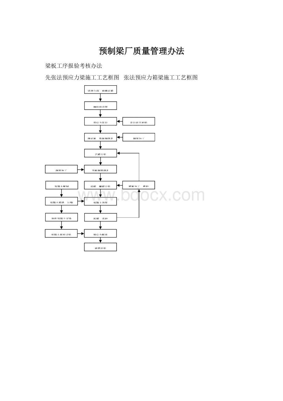 预制梁厂质量管理办法.docx_第1页