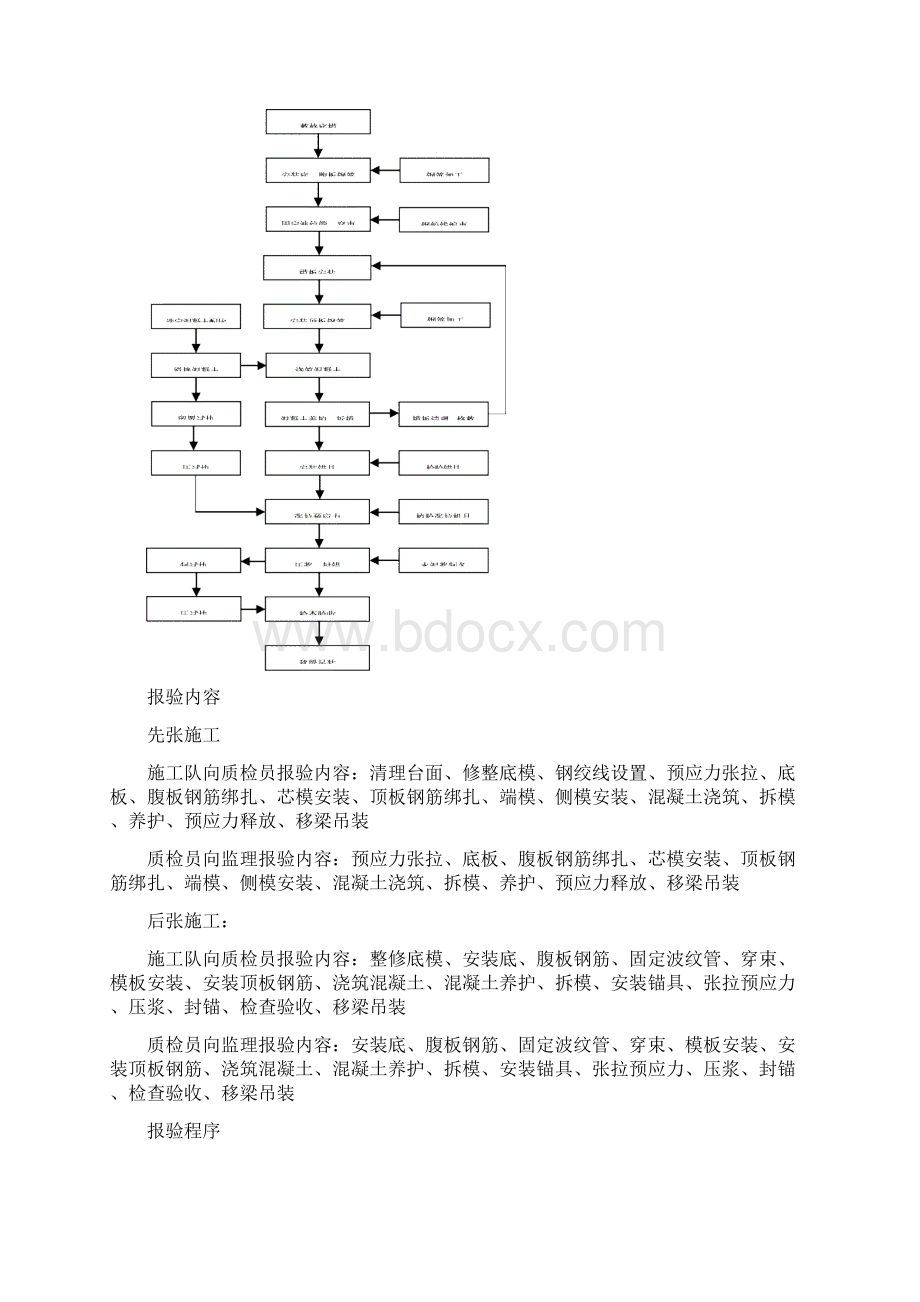 预制梁厂质量管理办法.docx_第2页