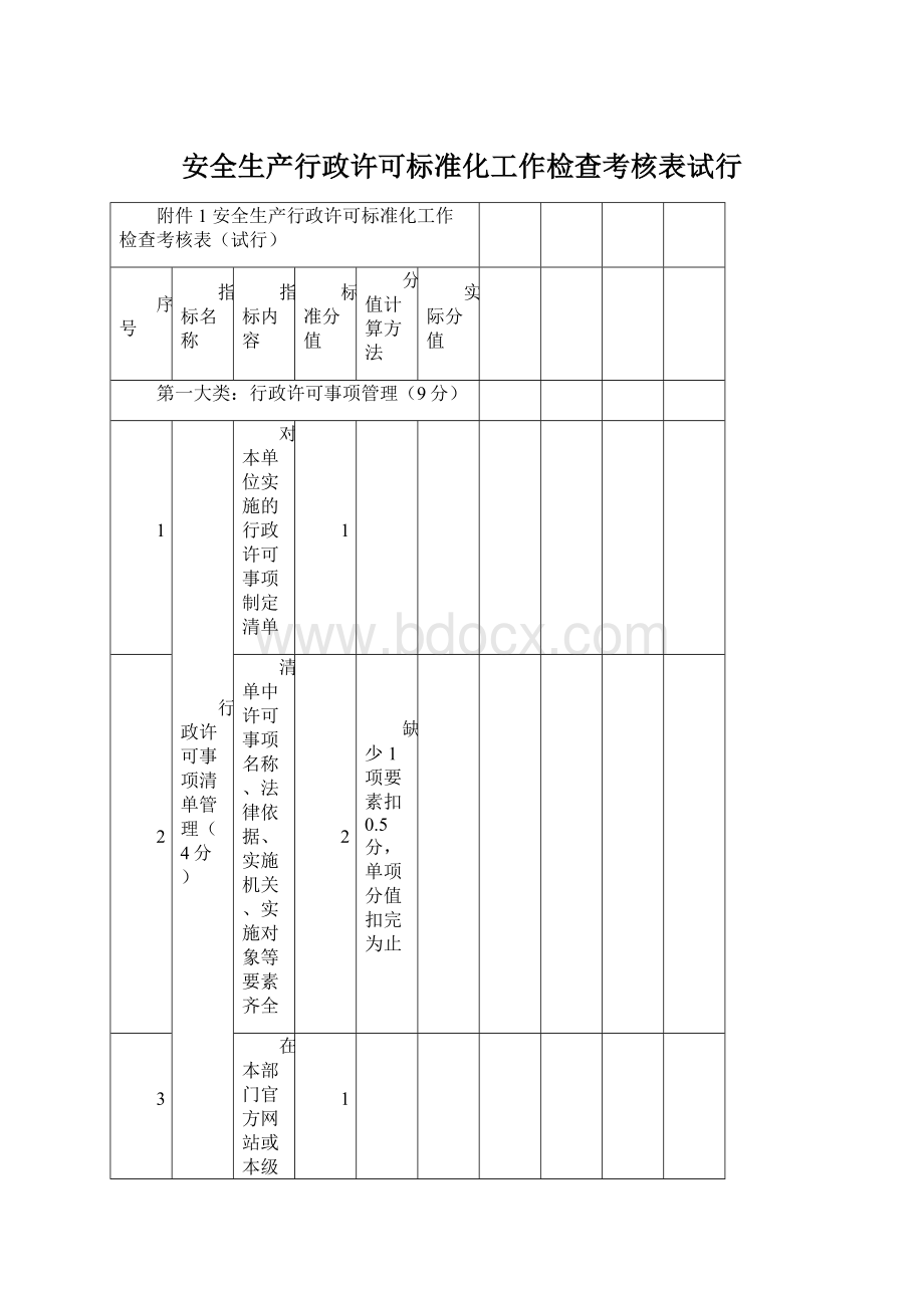 安全生产行政许可标准化工作检查考核表试行.docx