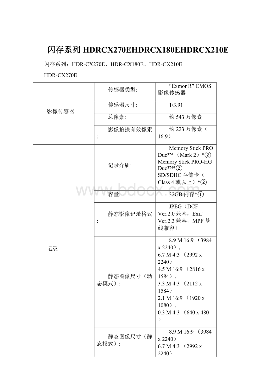 闪存系列HDRCX270EHDRCX180EHDRCX210E.docx