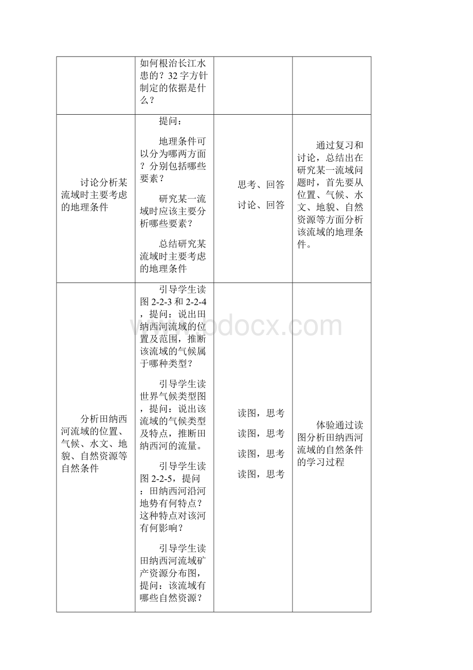 人教版高中地理必修三32《河流的综合开发》word教案1.docx_第2页