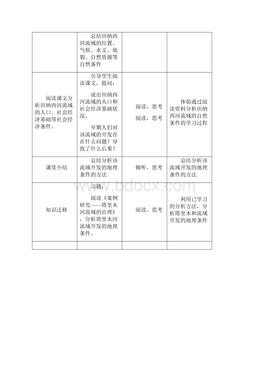 人教版高中地理必修三32《河流的综合开发》word教案1.docx_第3页