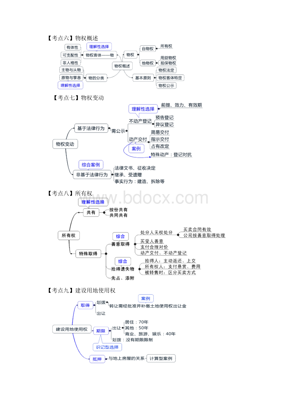 完整版注会经济法思维导图.docx_第3页