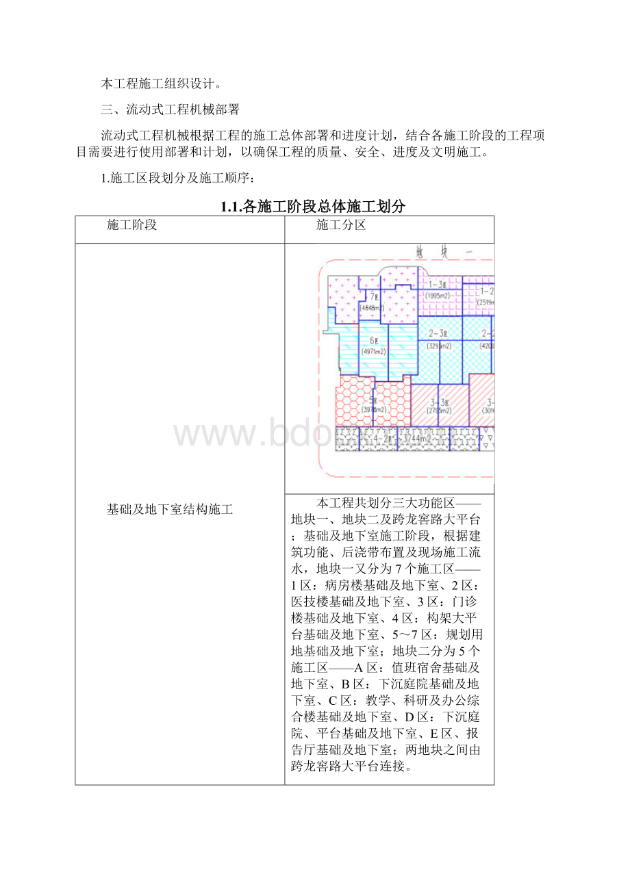 流动机械安全专项方案Word格式文档下载.docx_第3页