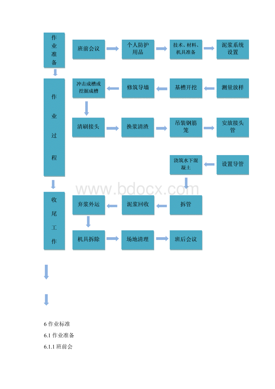 地下连续墙作业指导书.docx_第2页