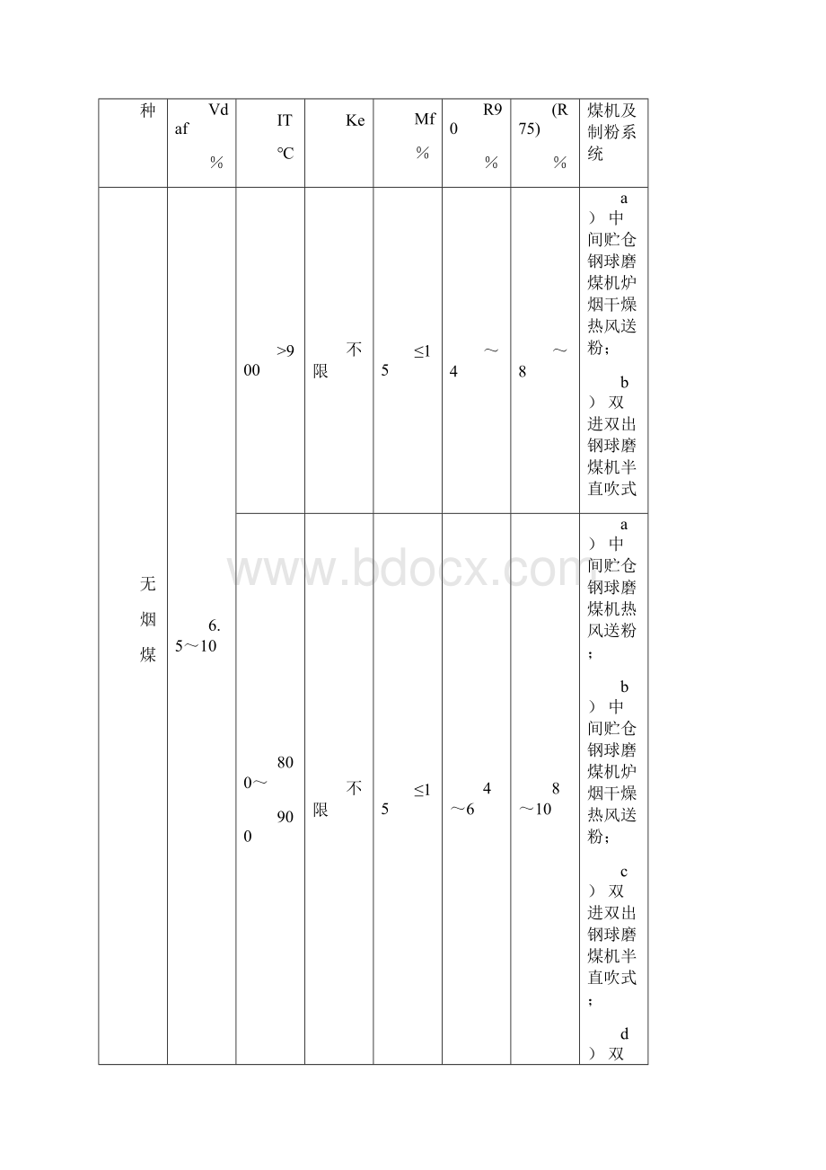 MPS中速磨煤机技术培训讲 义解析.docx_第3页