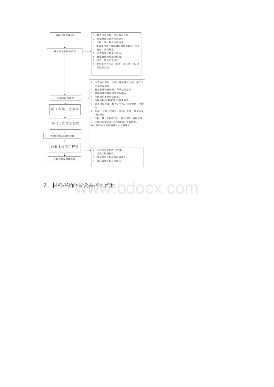 7燃气管道工程监理研究细则.docx_第3页