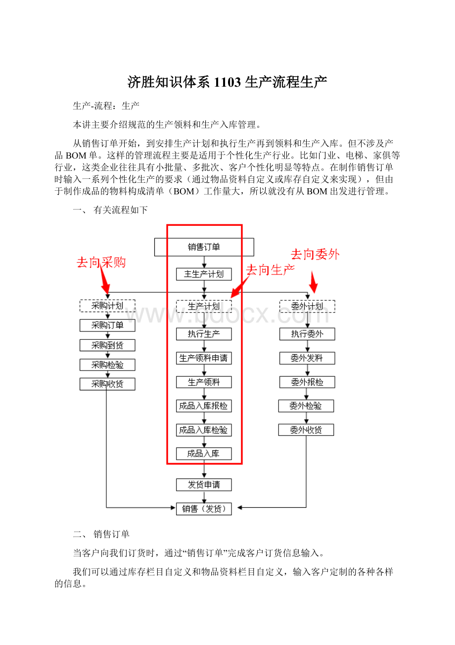 济胜知识体系1103 生产流程生产.docx