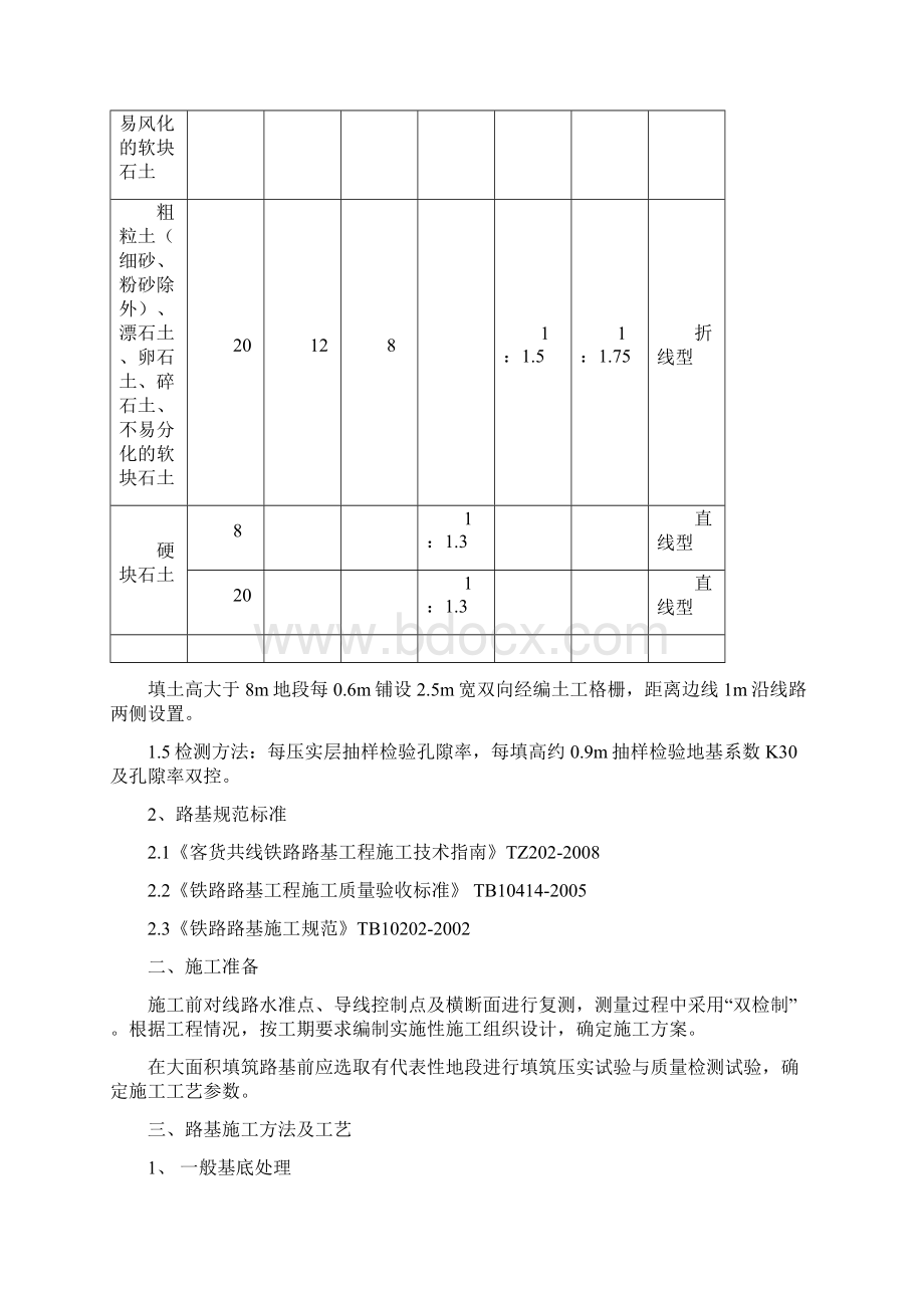 铁路路基作业指导书Word格式文档下载.docx_第2页