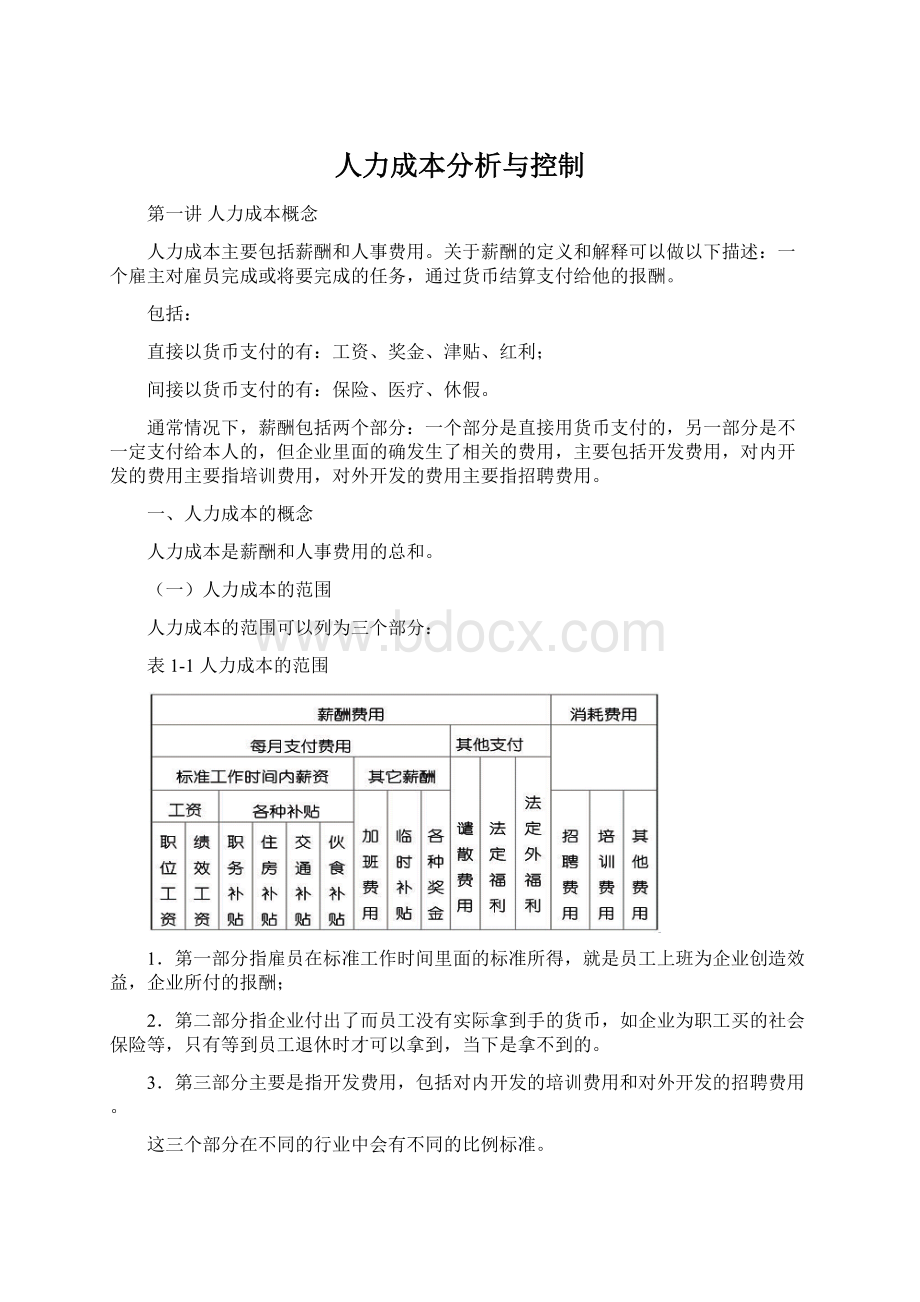 人力成本分析与控制文档格式.docx