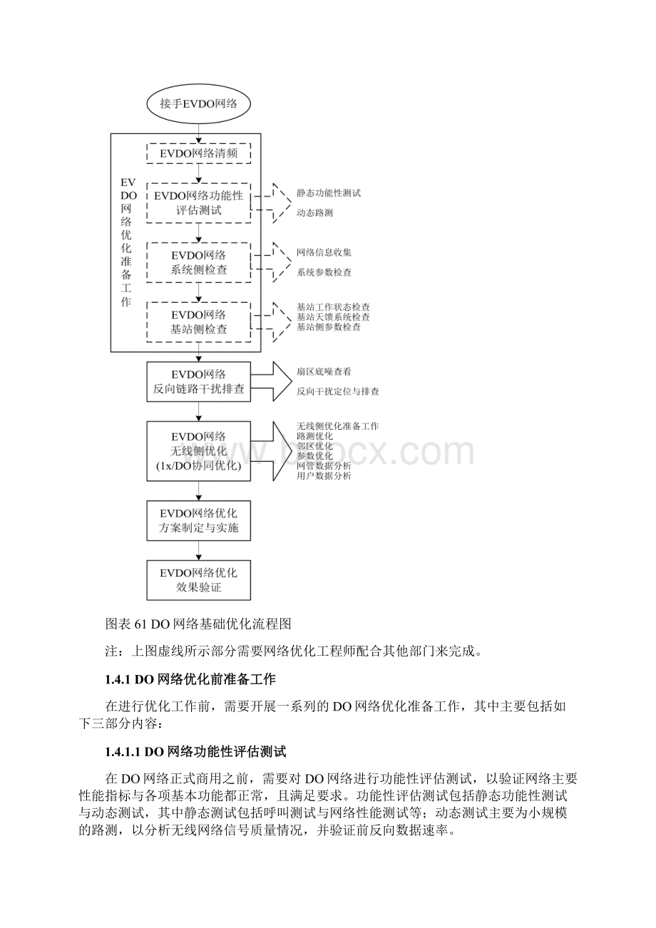 EVDO.docx_第3页