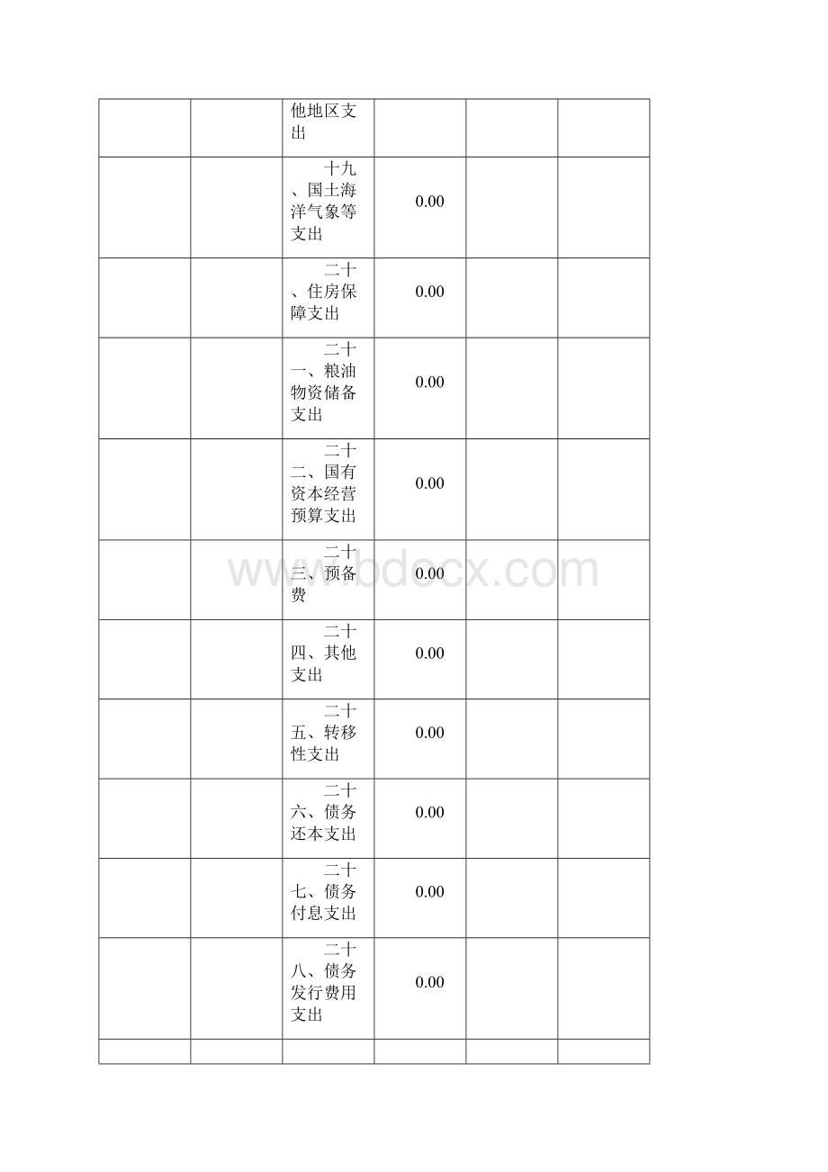 咸阳市食品药品监督管理局部门预算收支总表Word格式文档下载.docx_第3页