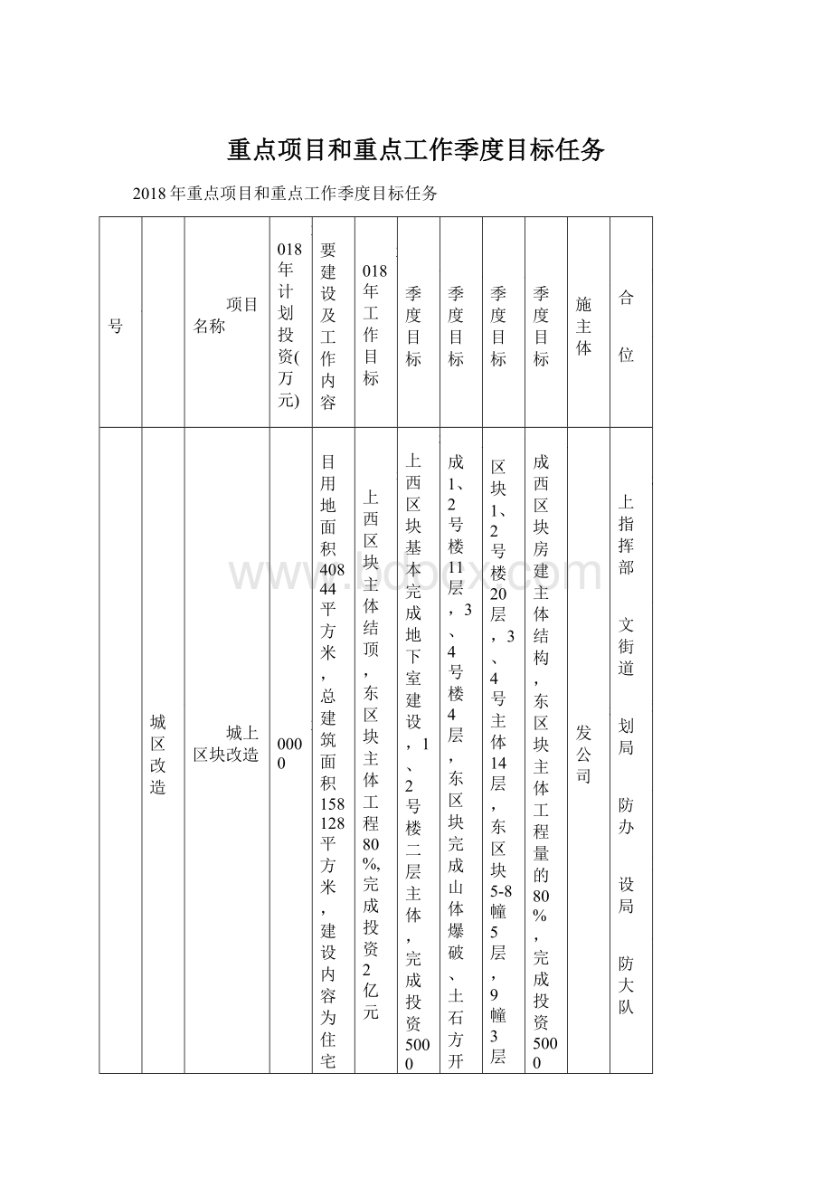 重点项目和重点工作季度目标任务Word下载.docx_第1页