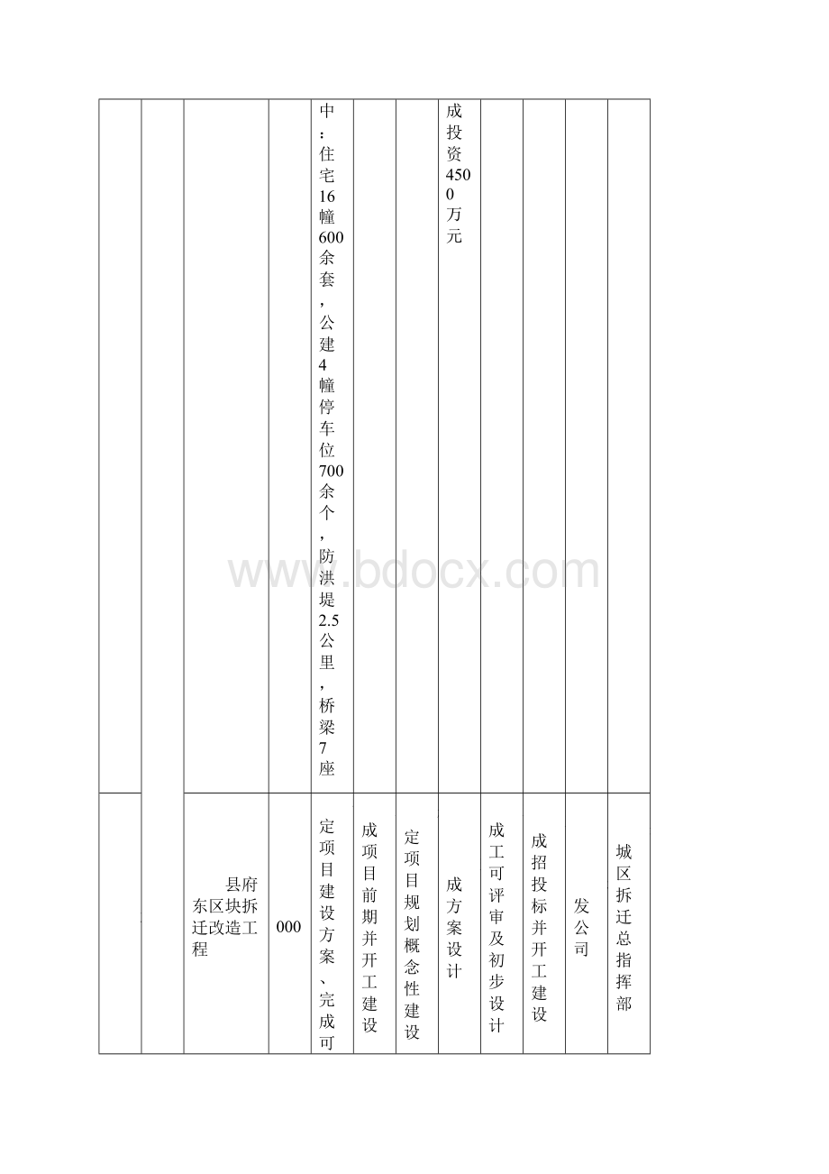 重点项目和重点工作季度目标任务Word下载.docx_第3页