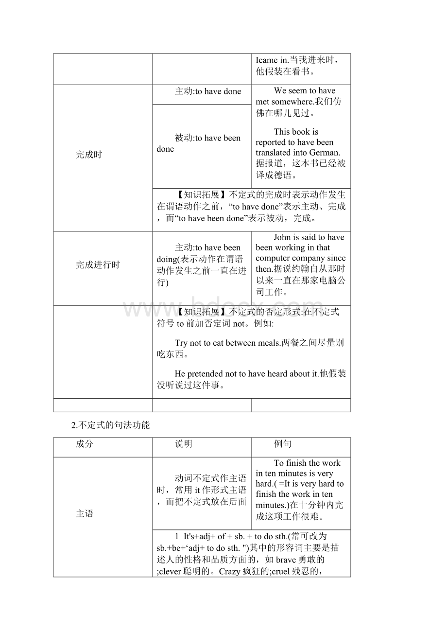 教师原创中考英语复习讲义第十三章英语的非谓语动词.docx_第2页