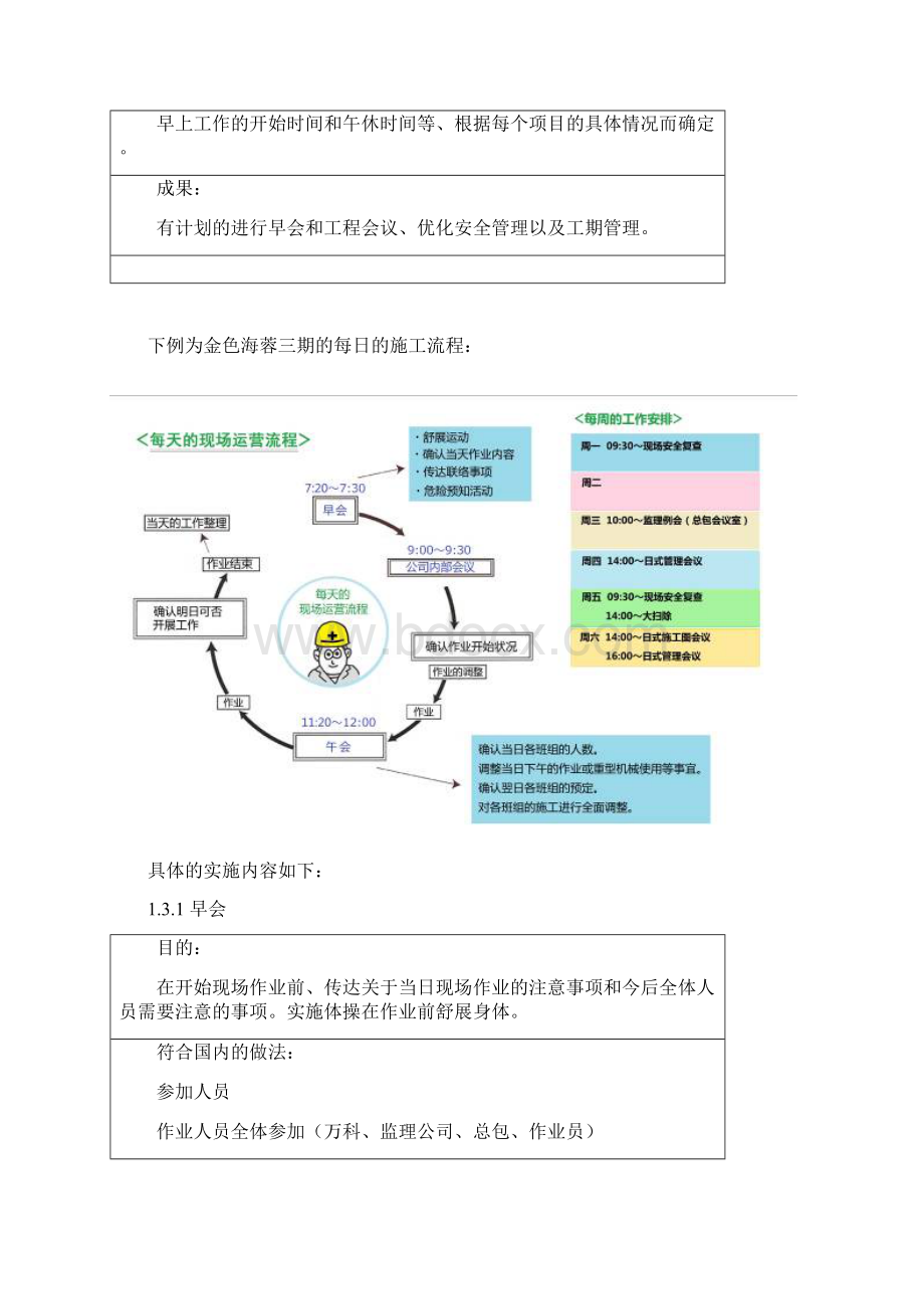 成都万科日式管理手册1 2.docx_第3页