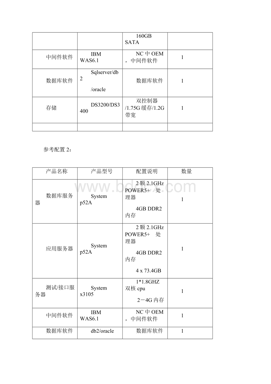 NCV5硬件配置参考模版IBMHP.docx_第3页