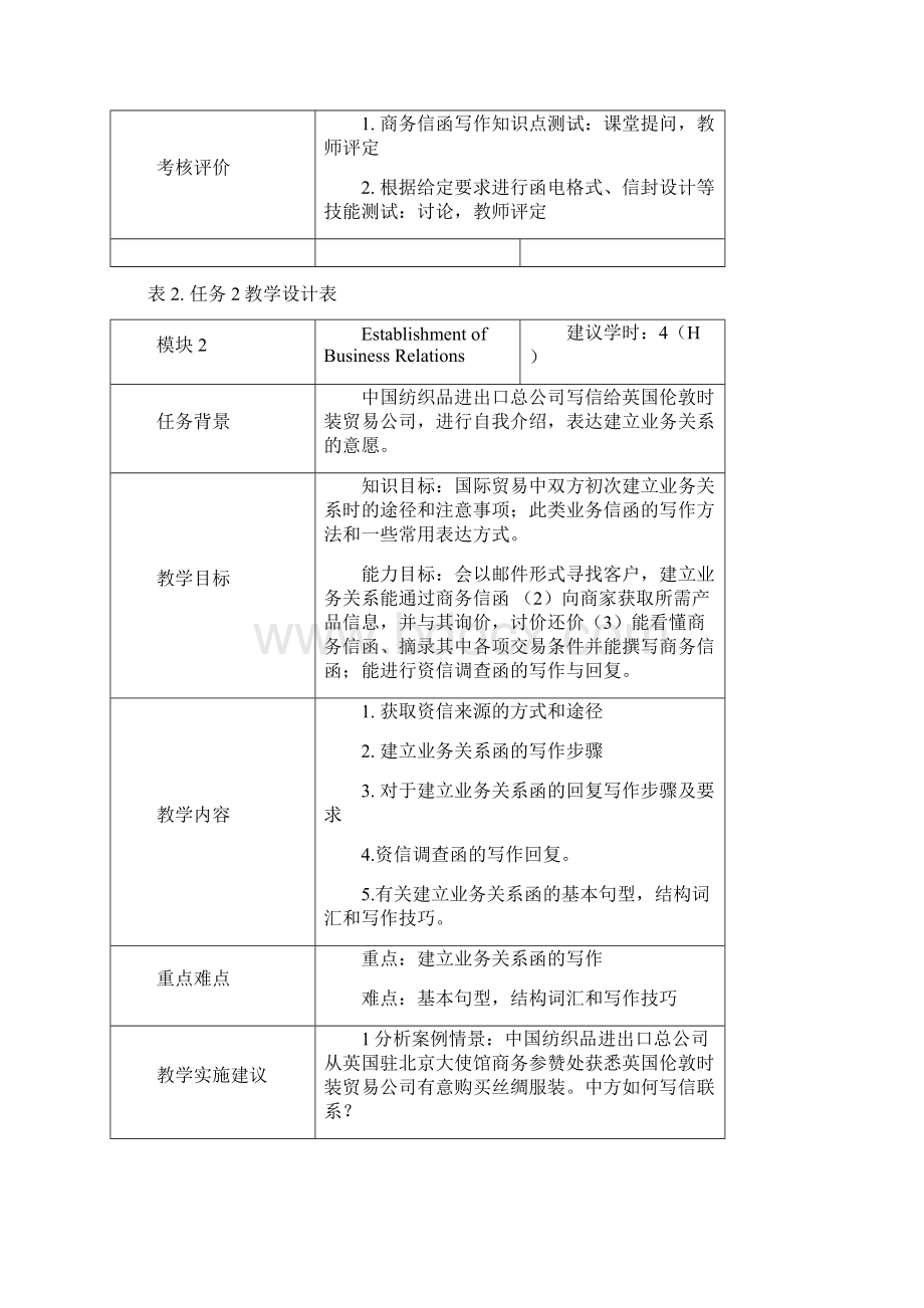 外贸英语函电设计.docx_第3页