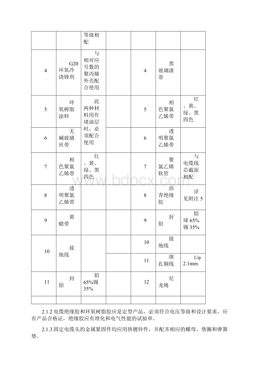 10kV油纸绝缘电缆户内型终端头制作施工工艺标准.docx_第2页