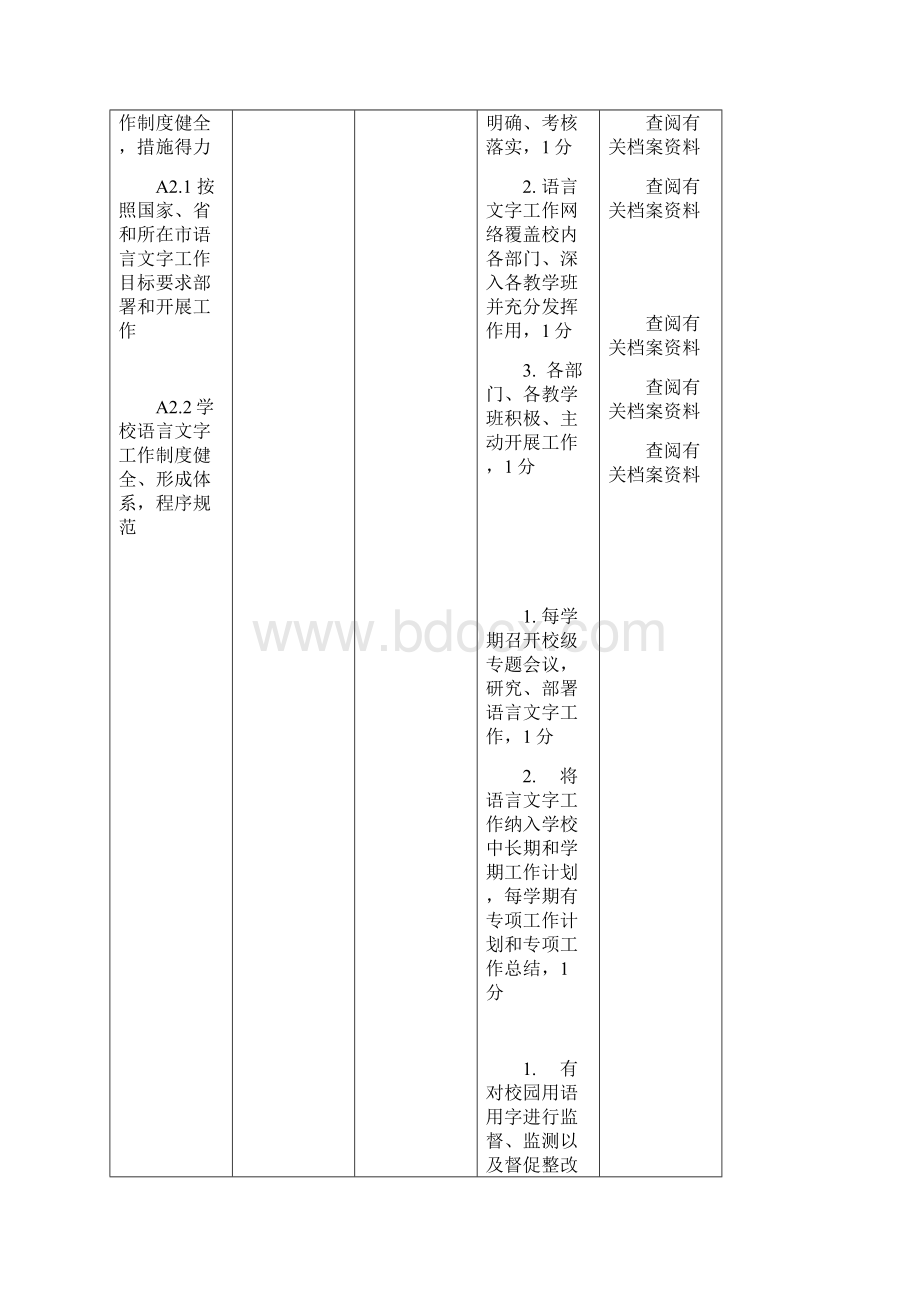 广东省语言文字规范化示范校创建评分表文档格式.docx_第2页