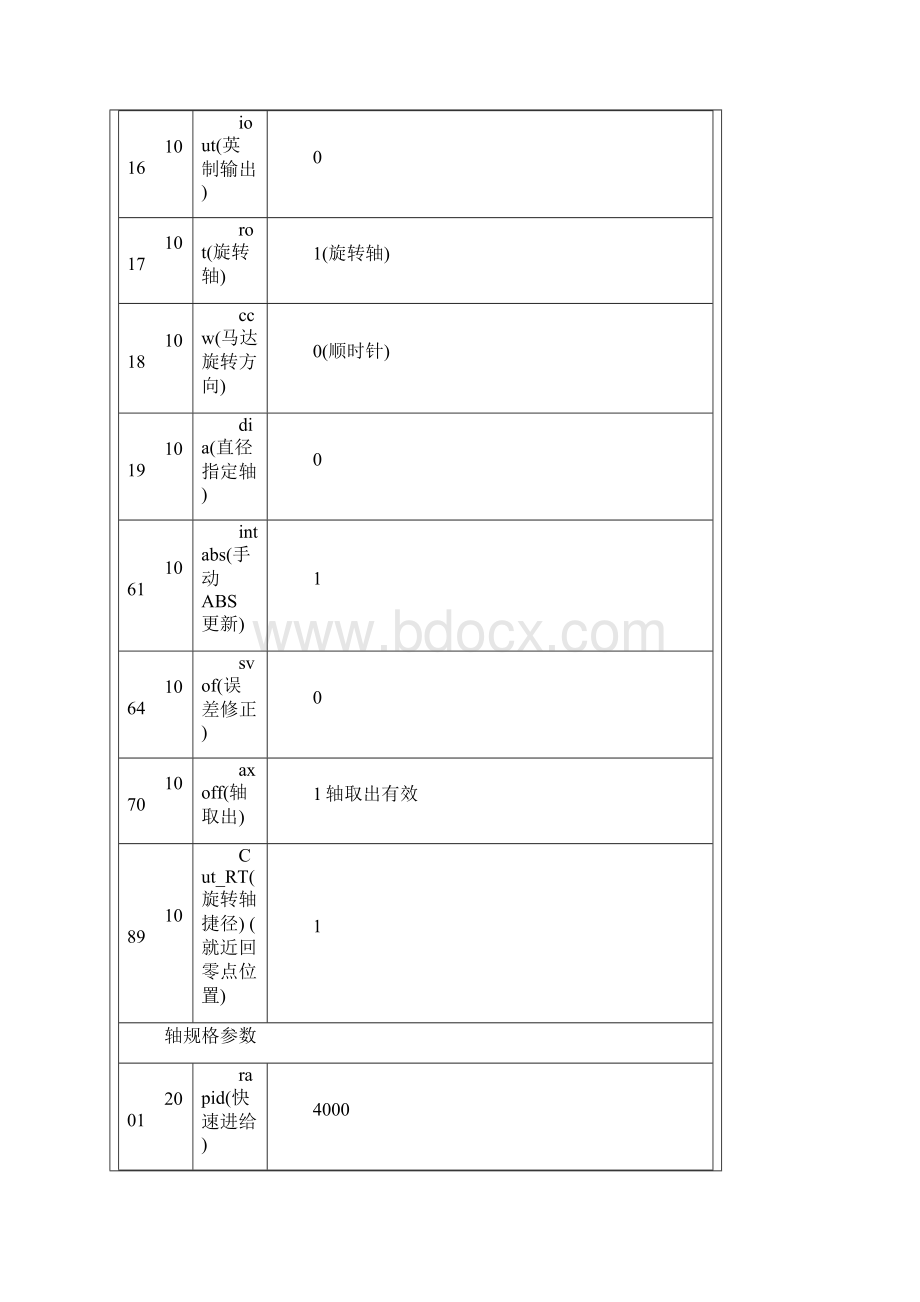 三菱第四轴参数.docx_第2页