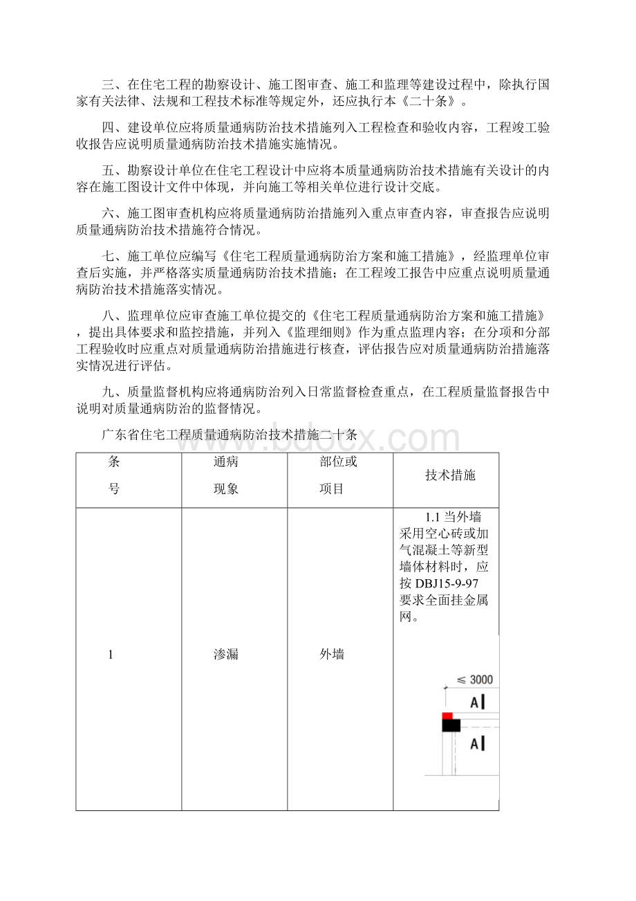 最新《广东省住宅工程质量通病防治技术措施二十条》.docx_第2页