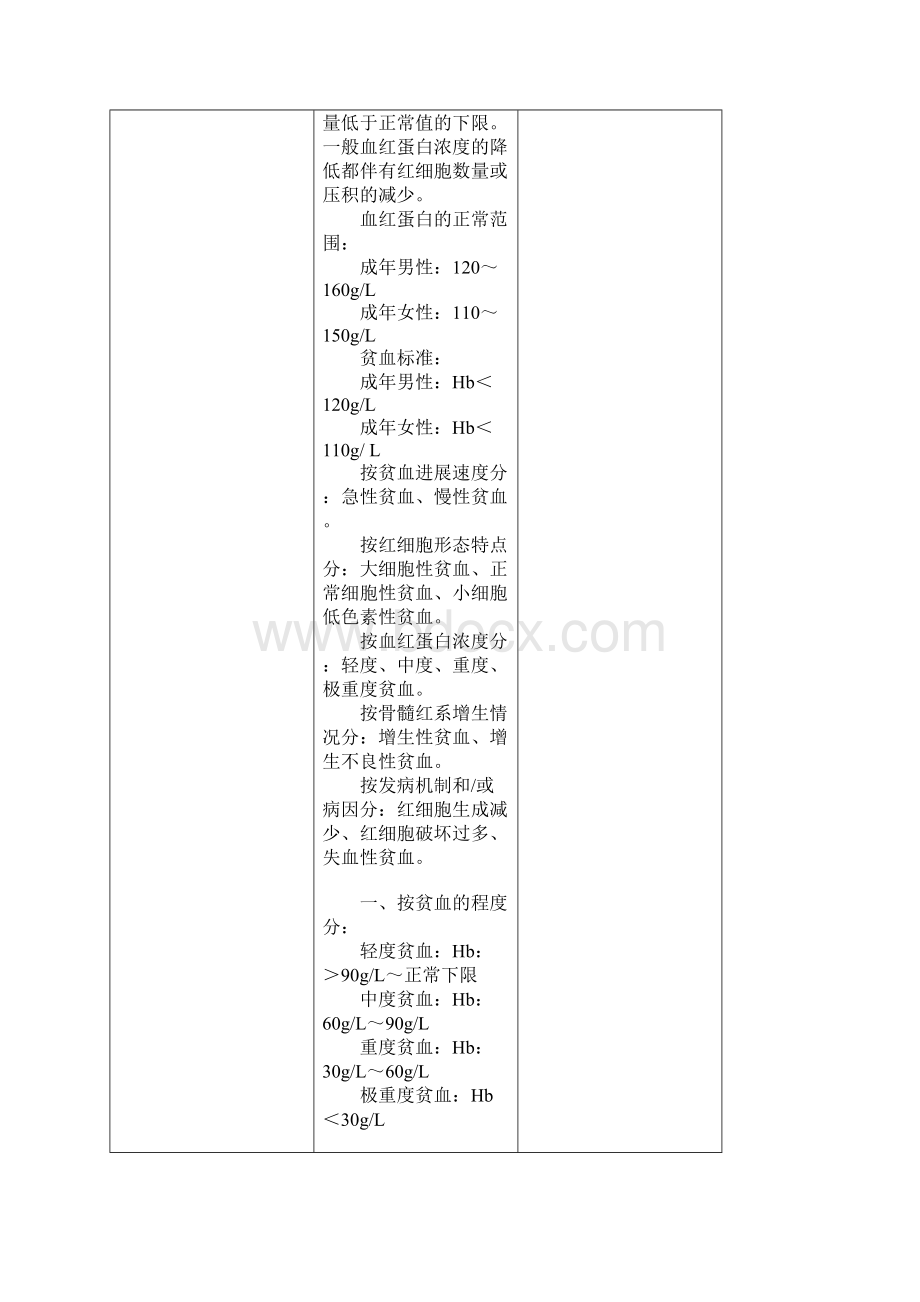 贫血Microsoft Word 文档Word文档格式.docx_第2页