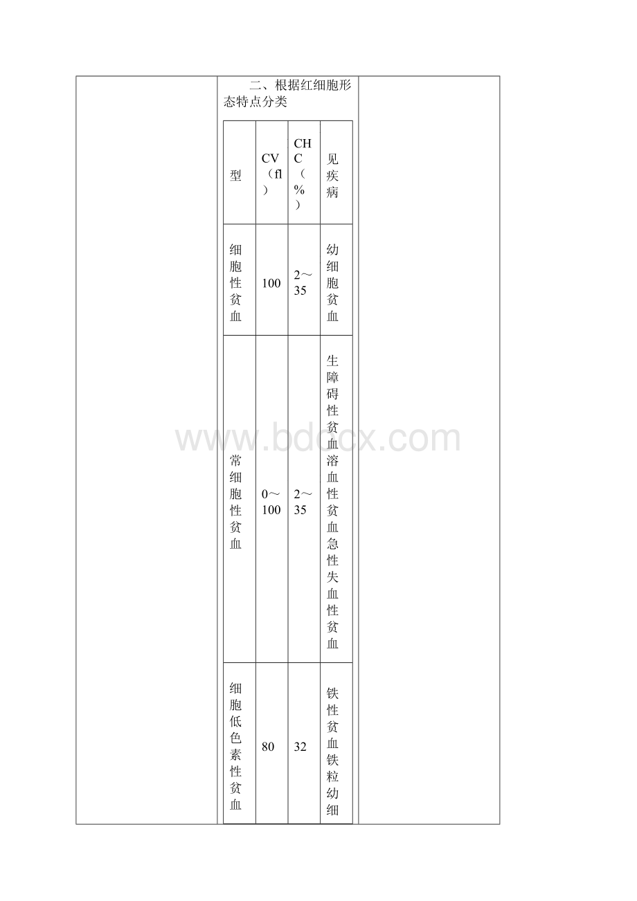 贫血Microsoft Word 文档Word文档格式.docx_第3页